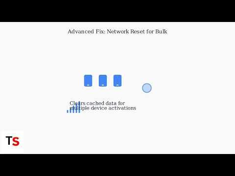 How To Fix Google Fi Activation Error – eSIM/SIM Setup, Transfer PIN & Network Reset