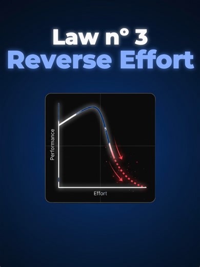 Understanding the Law of Reverse Effort in Valorant