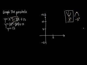 graphing parabolas (KristaKingMath)