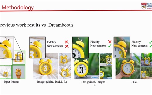 文献阅读DreamBooth: Fine Tuning ToI Diffusion Models for Subject-Driven Generation