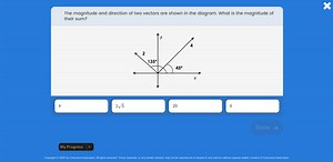 ProblemThe magnitude and direction of two vectors are shown i... | Filo