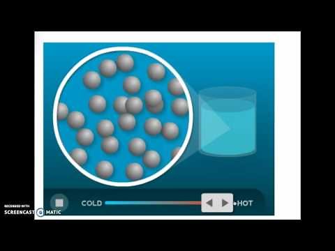 Particle movement and temperature