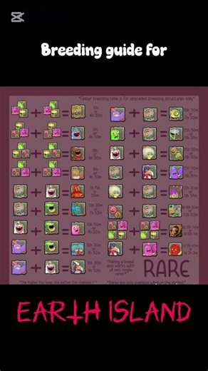Breeding chart/guide for earth island from My Singing Monsters!