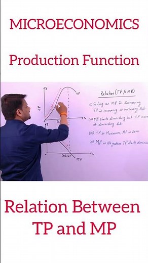 Relation Between TP and MP || MICROECONOMICS || Production Function ||