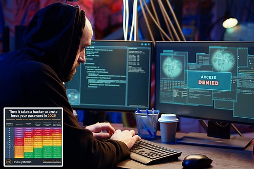 Here’s how long it takes a hacker to figure out your passwords — and the safest to use