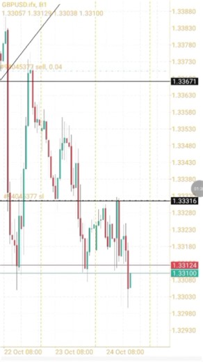management services available meta4 and mt5