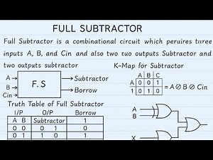 Full Subtractor | Truth Table, K-Map, Block & Logic Diagram | Diploma/ECE Notes