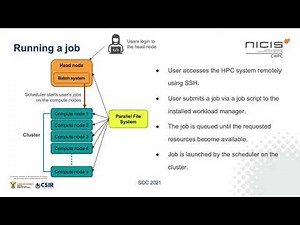 6.05 - Job Submission I