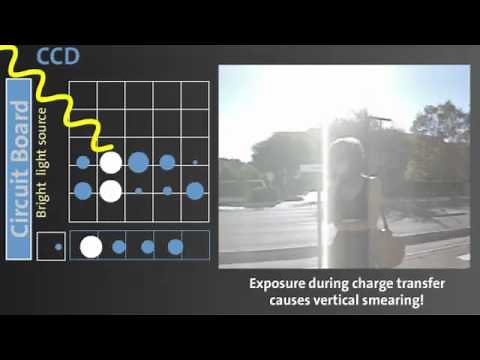 Where does the Smearing effect in CCD chips come from?