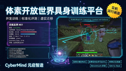 机器人如何在数字世界学会本领？｜具身训练平台实测【CyberMind】