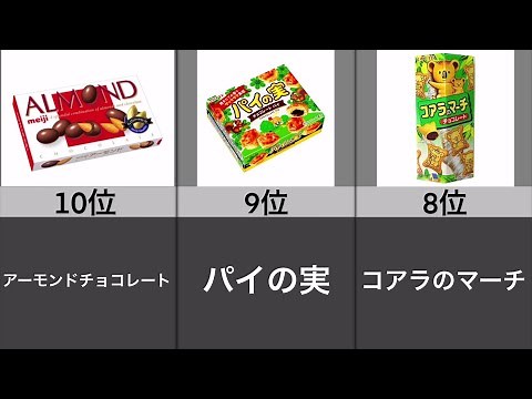 人気の「チョコレート菓子」ランキング【TOP10】