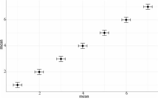 R语言绘制x,y双误差棒图的一种方法
