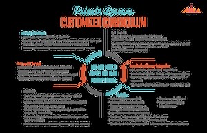 Individual Private Lessons - Avila Soccer