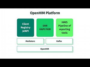 Introducing OpenHIM Platform