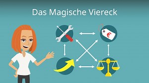 Das magische Viereck