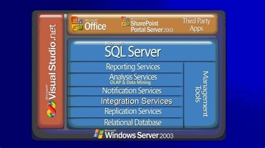 SQL Server 2005 盛宴系列之数据库管理（老教程）