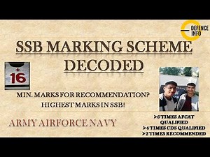 SSB MARKING SCHEME DECODED- ARMY|AIRFORCE|NAVY||Fully explained-Shubham Dey(RECOMMENDED)