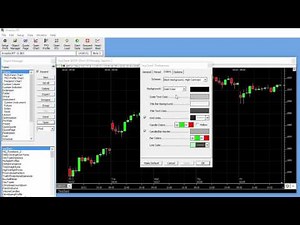 Investor/RT Chart Setup Made Easy