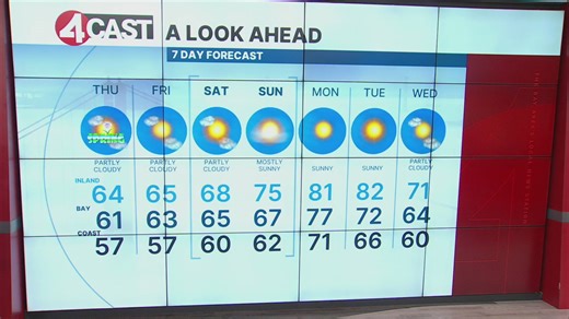 March 20, 2025 San Francisco Bay Area weather forecast