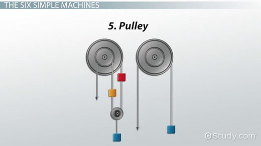 Complex Machine Definition & Examples