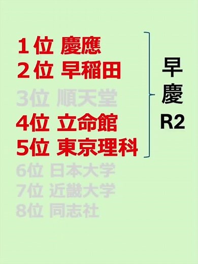 【科研費2025】私大で新大学群誕生！「早慶R2」と「近同日」爆誕😂 え！MARCHは… #日大 #研究 #日本大学 #科研費