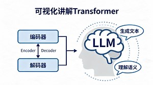 【中文配音】可视化讲解LLM(2)：Transformer架构介绍