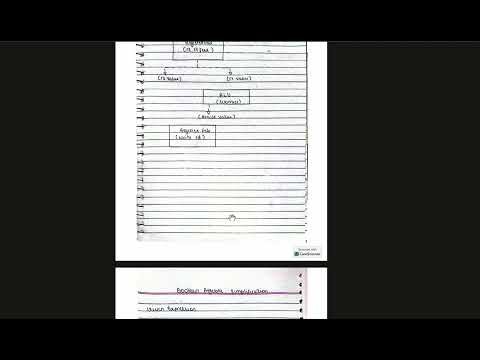SINGLE-CYCLE PROCESSOR And Boolean Algebra Simplification