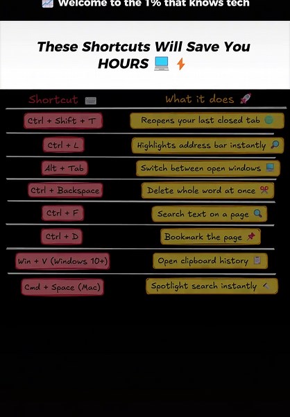 Essential Keyboard Shortcuts to Boost Your Productivity