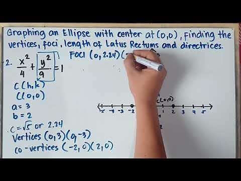 Graphing an Ellipse | Finding the Vertices, Foci, Latus Rectums | Directrices | Part 2 |