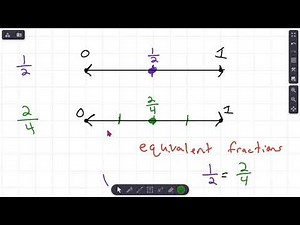 3rd Grade | Fractions| Equivalent Fractions | Using Number Lines teaching