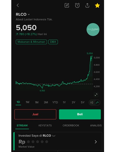 Belajar Saham: Tips untuk Pemula dan Analisis IHSG