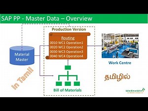 01-04-Training-SAP-PP-Master-Data-Tamil
