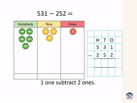 Y3 Autumn Block 2 TS16 Subtract two numbers (across a 100)