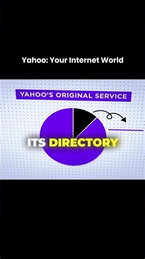 How Yahoo Became the Entire Internet — And Then Lost It All 🌐