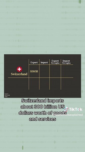 Switzerland's Resilient Economy: Trade and Inflation Insights
