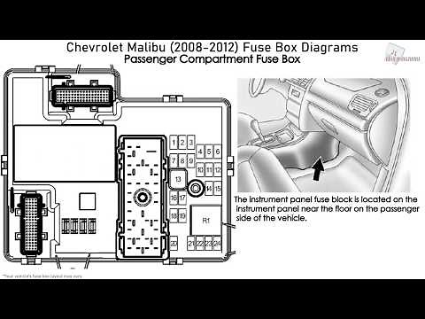 Chevrolet Malibu (2008-2012) Fuse Box Diagrams