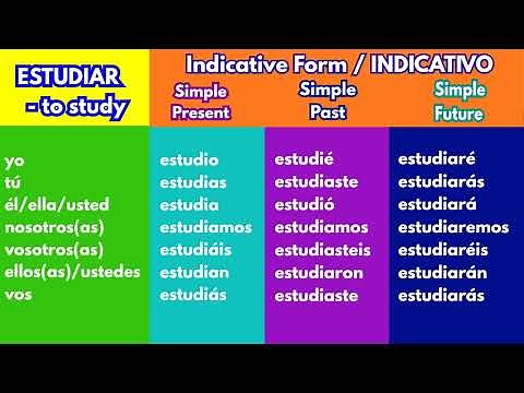 ESTUDIAR - Indicative Spanish Verb Conjugation Chart | Present, Past and Future
