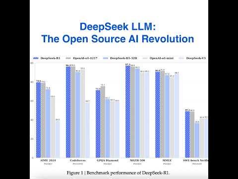 DeepSeek LLM: The Open Source AI Revolution