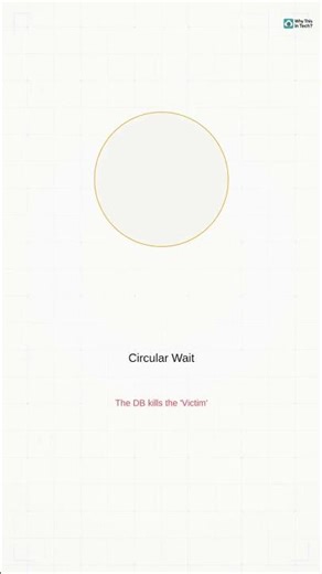 Why your database locks up.