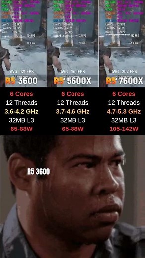 Ryzen 5 3600 vs Ryzen 5 5600X vs Ryzen 7600X – How Far Has AMD Come? ⚙️