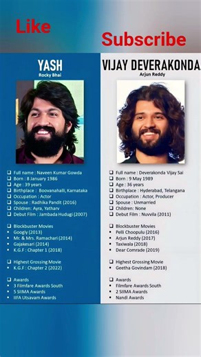 Rocking Star Yash and Rowdy Star Vijay Deverakonda stand at two powerful end. #shorts #viral