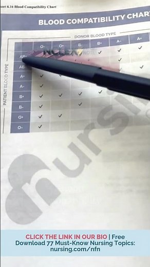 📝 Blood Compatibility Basics for Nursing Students