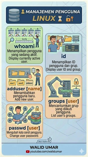 Cheat Sheet CLI Linux Terlengkap 2026! bagian 1 #linux #server #viral #shorts #trending #foryou #fyp