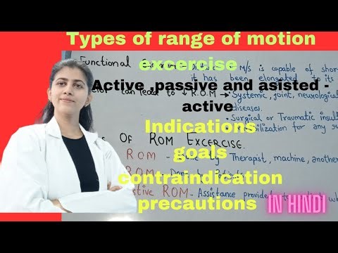 Range of motion from kisner|| active passive and assisted-active ROM excercise||indication||