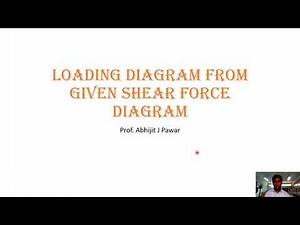 Loading diagram from given SFD