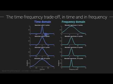 Parameters of Morlet wavelet (time-frequency trade-off)
