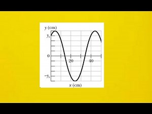 A sinusoidal transverse wave is traveling along a string