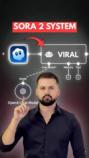 Automate VIRAL Sora 2 AI Videos (Step-by-step Tutorial)