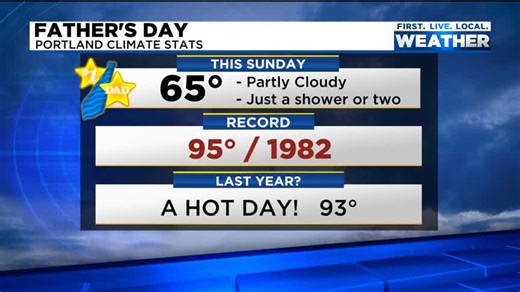 We've got lots of rain on the way later tonight through Saturday, but most likely Father's Day will be mainly dry west of the Cascades. Expect just a few lingering showers | FOX 12 Weather