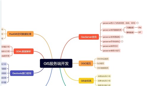 geoserver如何发布GIS数据